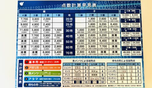 麻雀の点数計算、覚えるぞ〜〜(๑˃̵ᴗ˂̵)