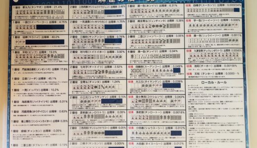 恒例♡月1 の麻雀大会に「役満賞」をプラス